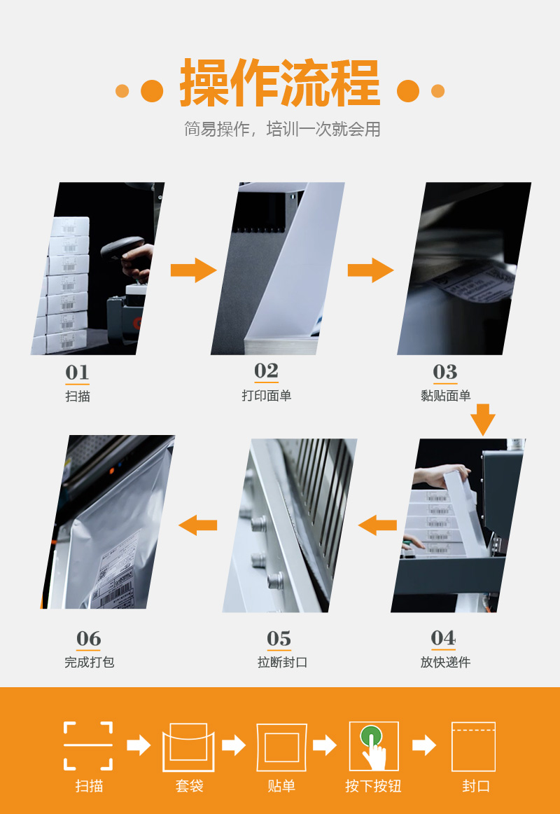 電商快遞打包機GE60A